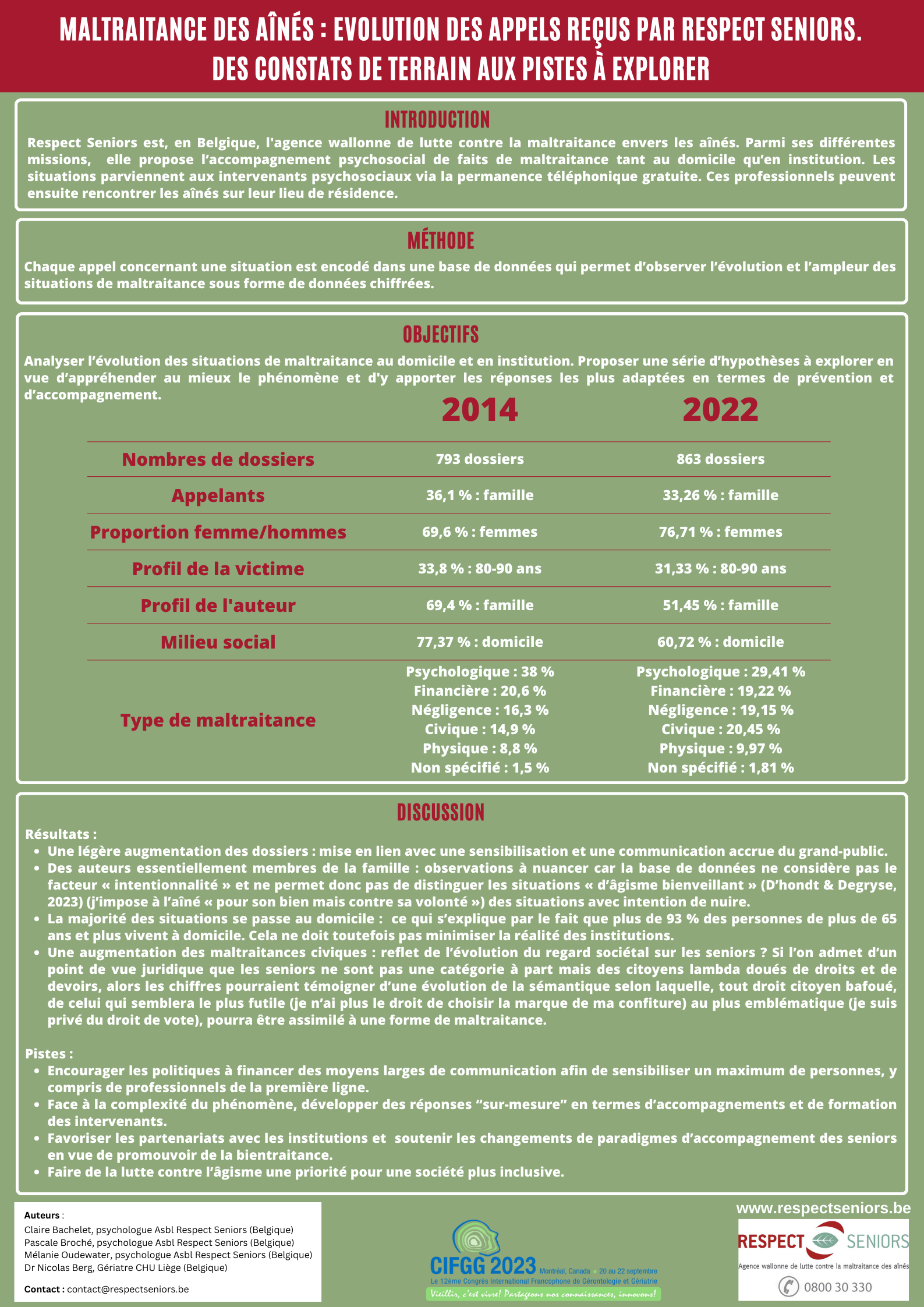 Poster Statistiques 28 Juillet