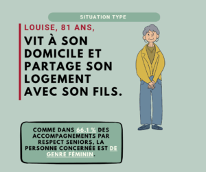 Bis RA 2024 Communiqué Public (Story Telling Situation A (Louise))
