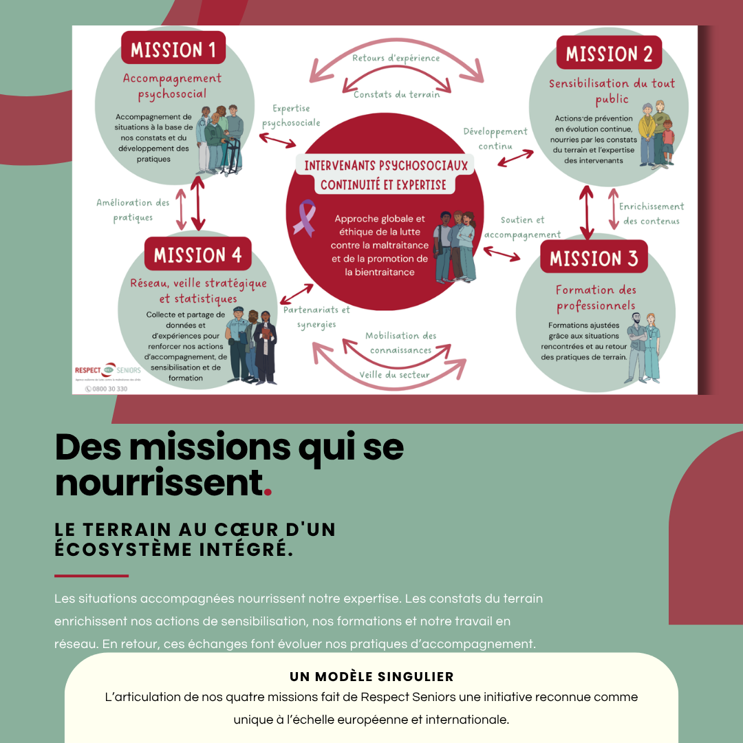 03 Des Missions Qui Se Nourrisent