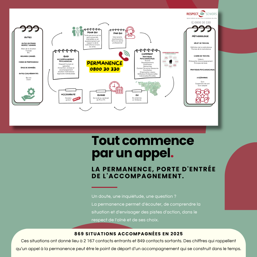 04 Tout Commence Par Un Appel
