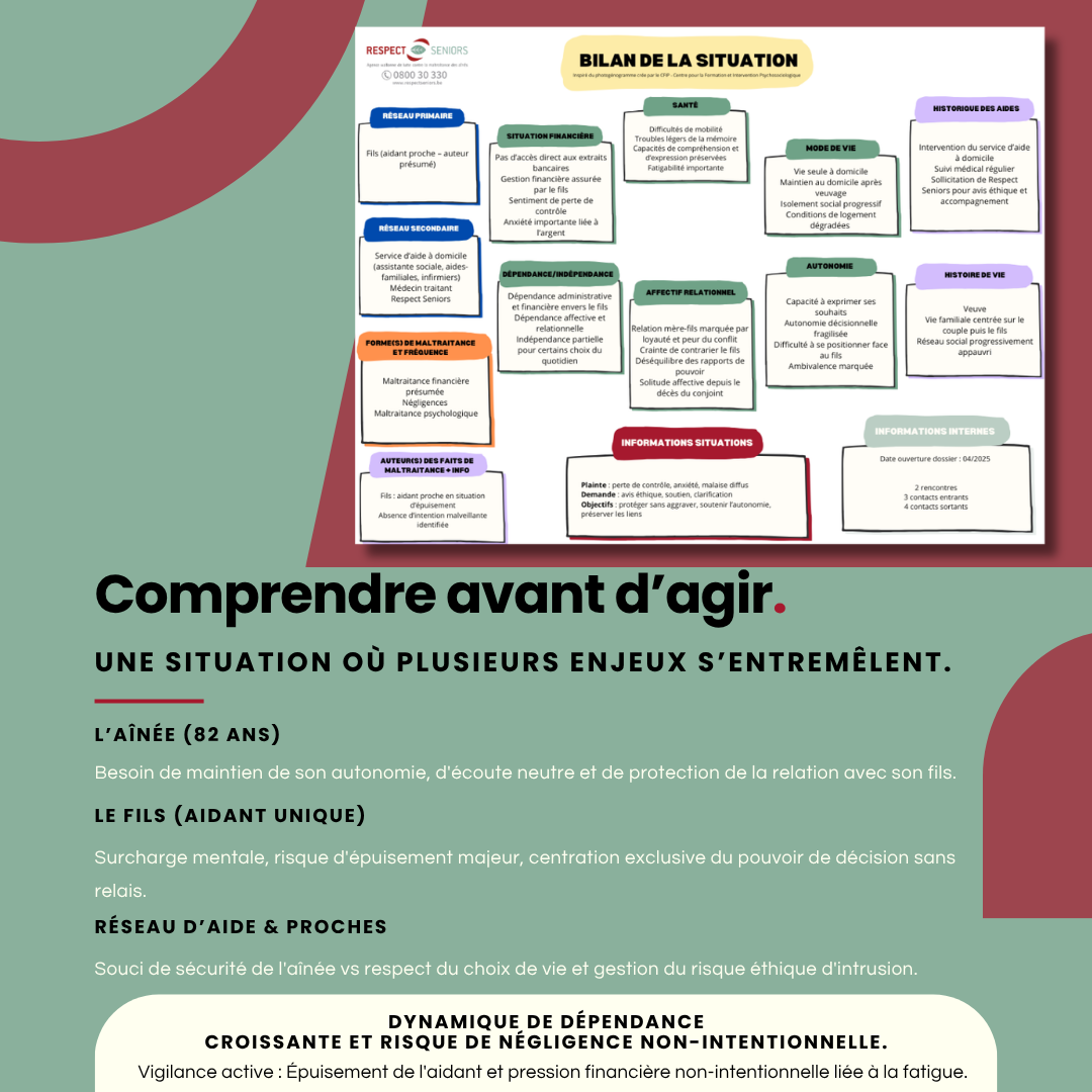 06 Comprendre Avant D'agir