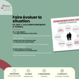 08 Faire évoluer La Situation