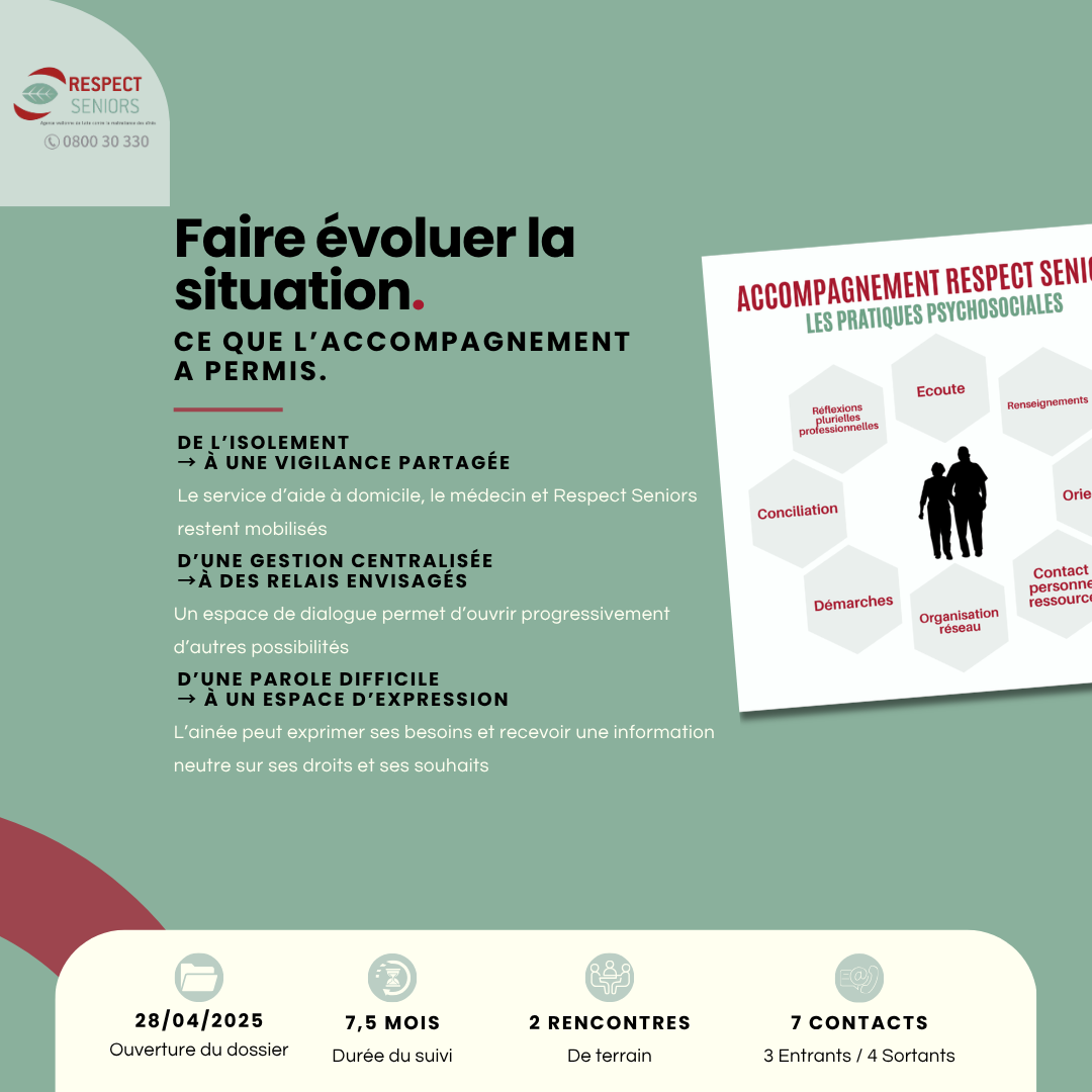 08 Faire évoluer La Situation
