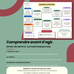 10 Comprendre Avant D'agir