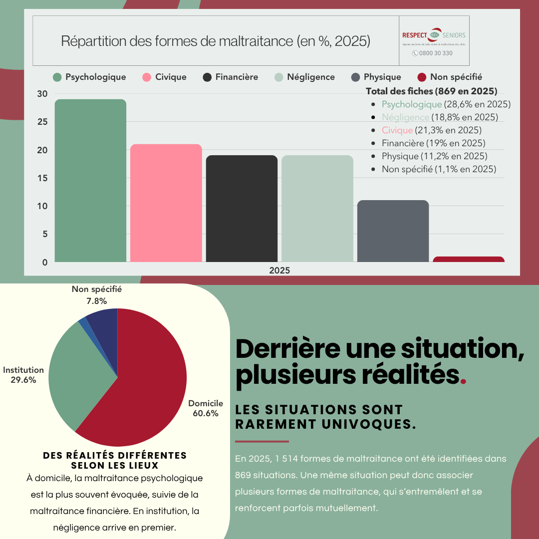 17 Derrière Une Situation, Plusieurs Réalités