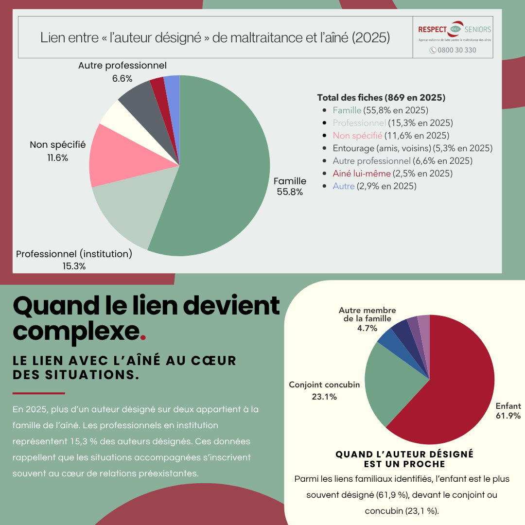 18 Quand Le Lien Devient Complexe