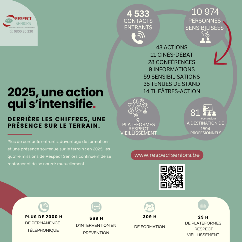 19 2025, Une Action Qui S’intensifie