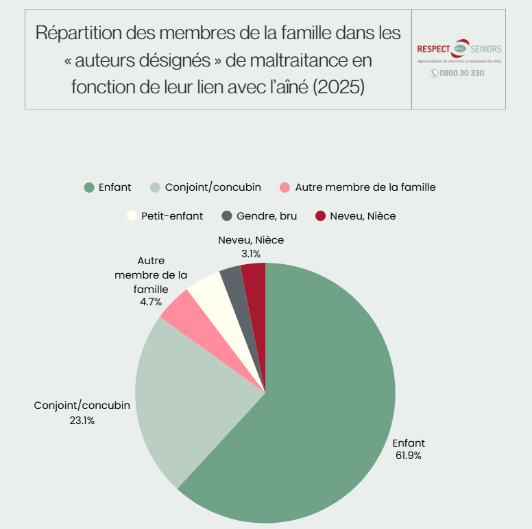Graphe 2025 Auteur Désigné